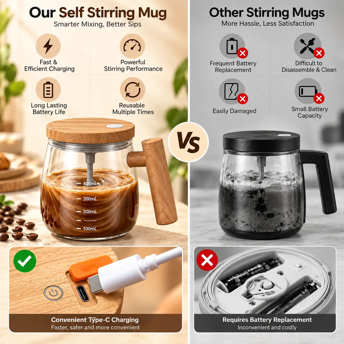 Self-Stirring Mug 400 ml